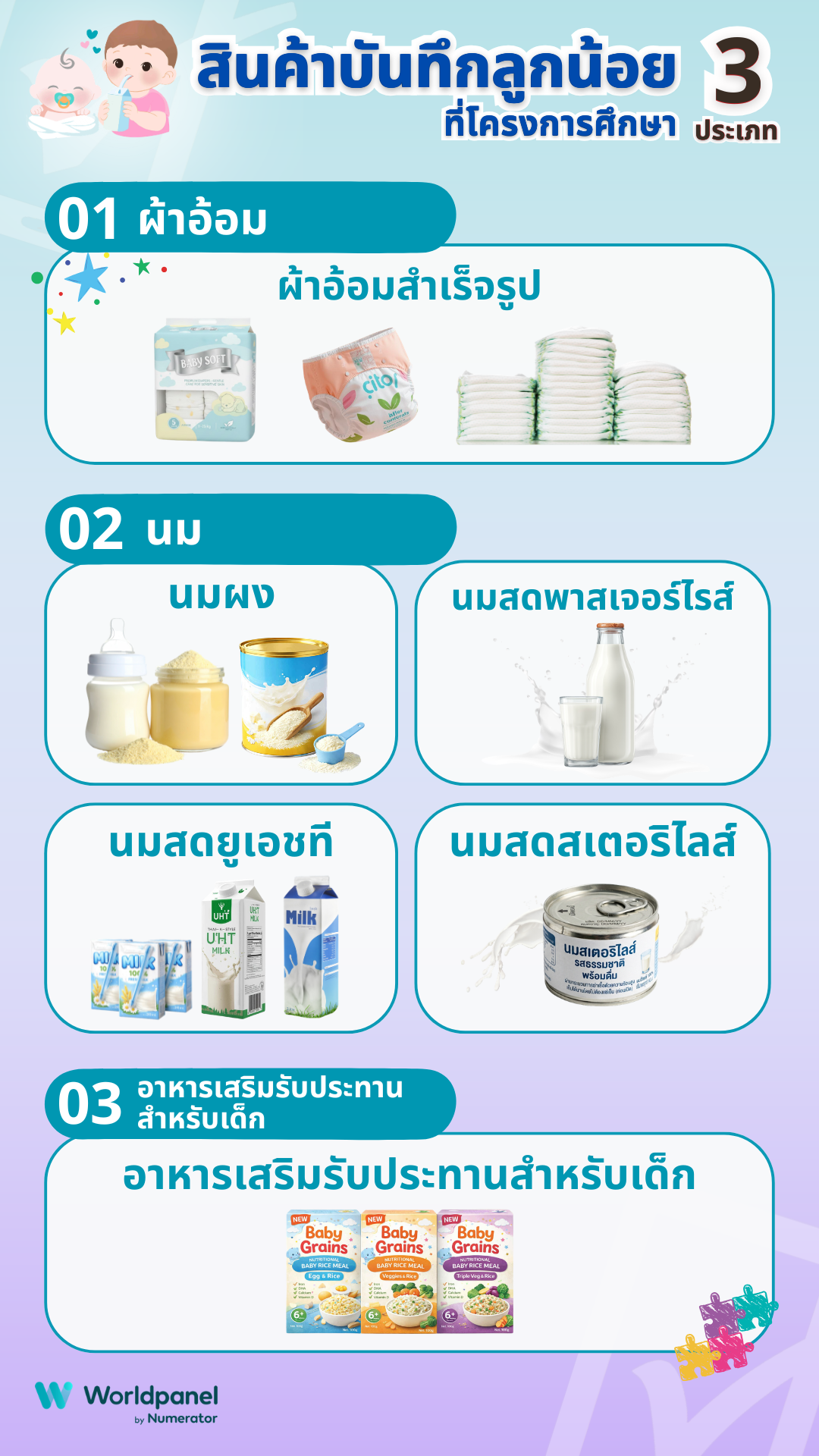 สินค้าบันทึกลูกน้อยที่โครงการศึกษา