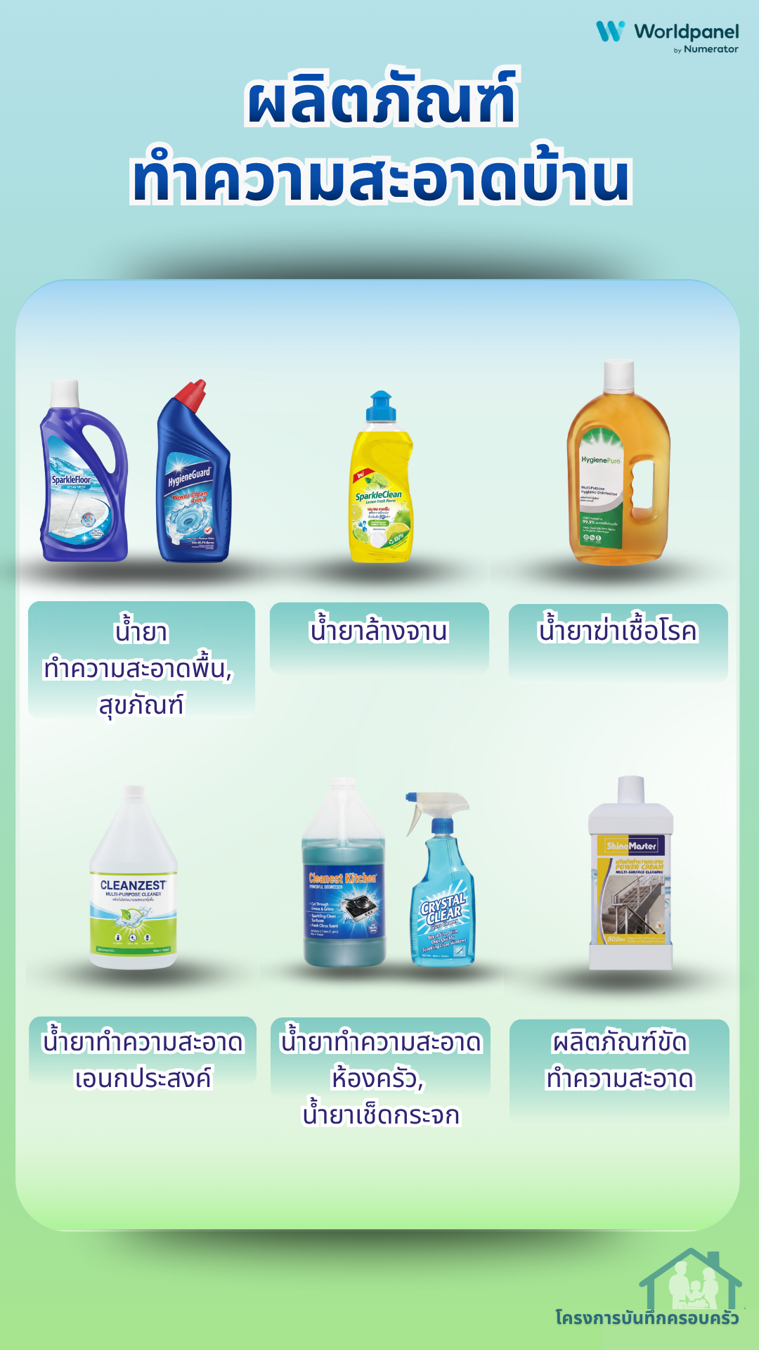 สินค้าบันทึกครอบครัว 11