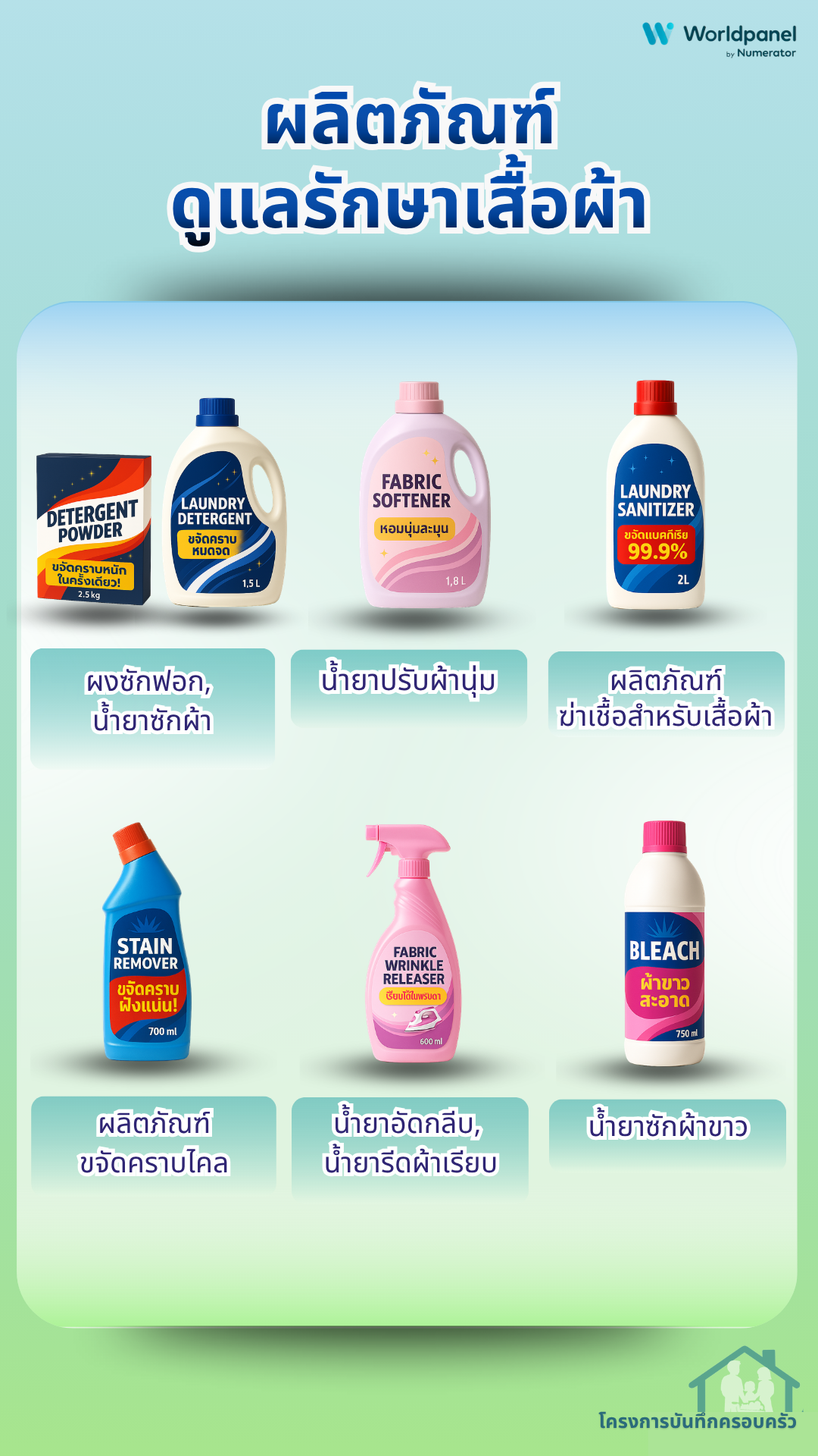 สินค้าบันทึกครอบครัว 12