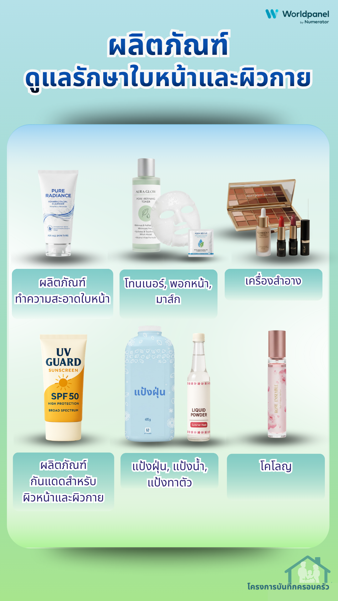 สินค้าบันทึกครอบครัว 14