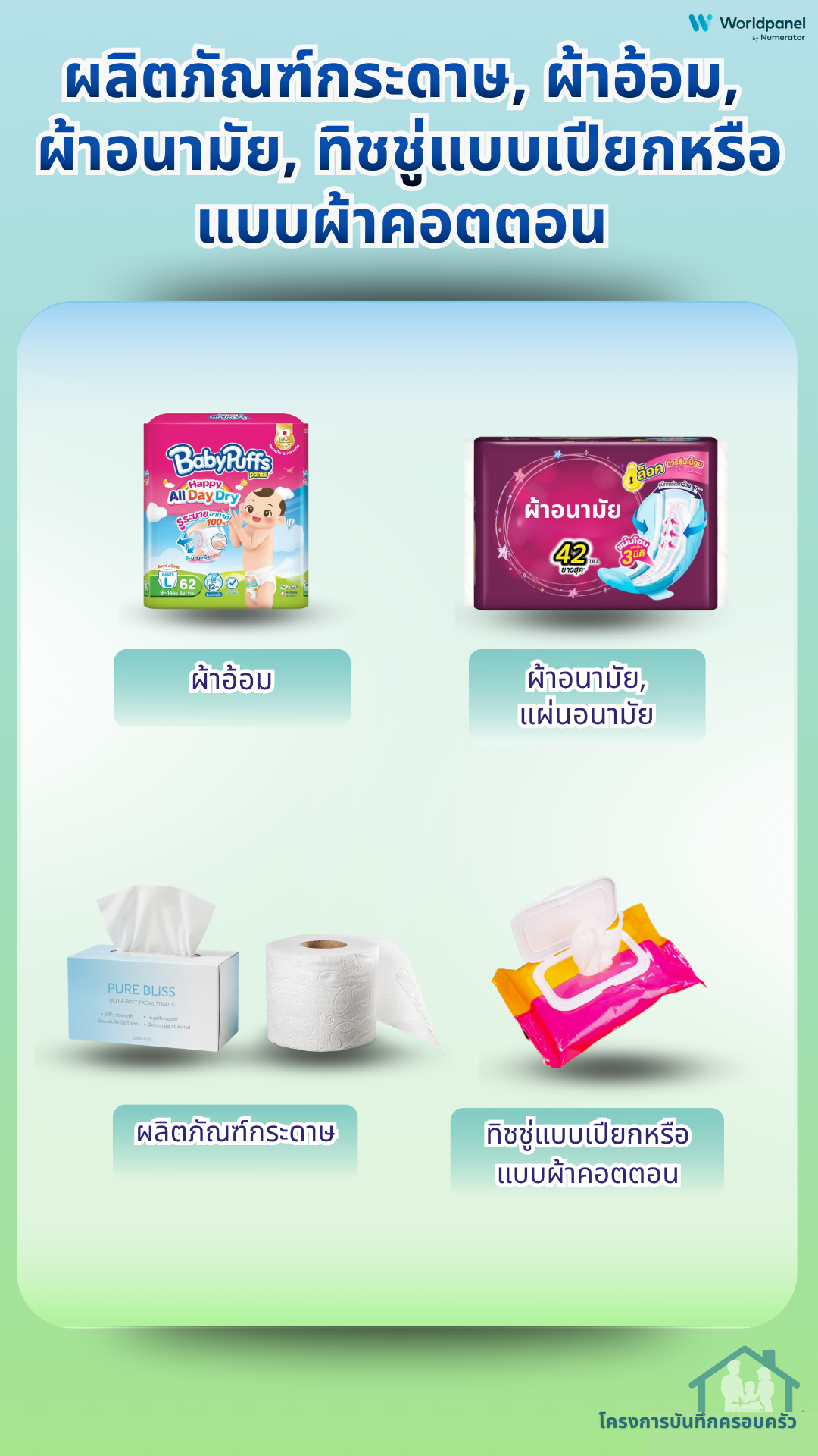 สินค้าบันทึกครอบครัว 15