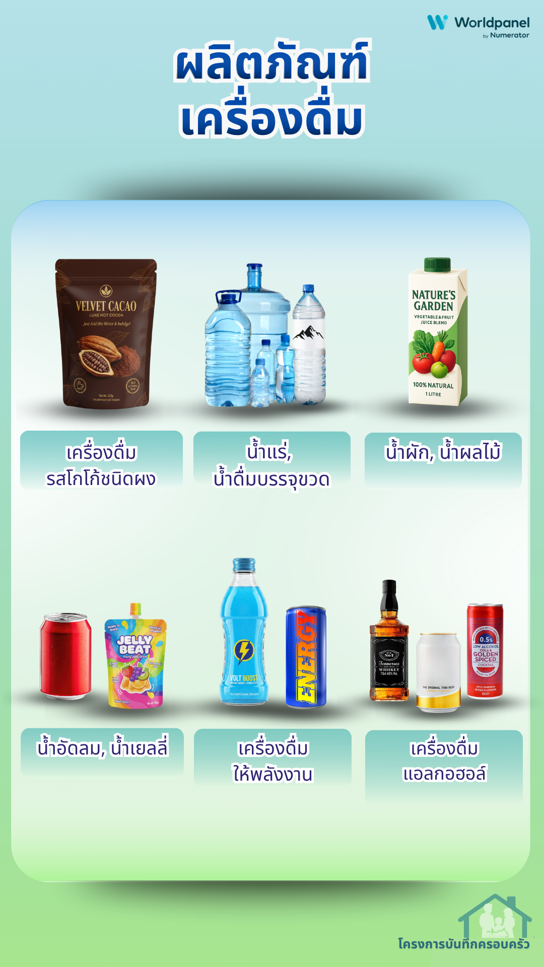 สินค้าบันทึกครอบครัว 3