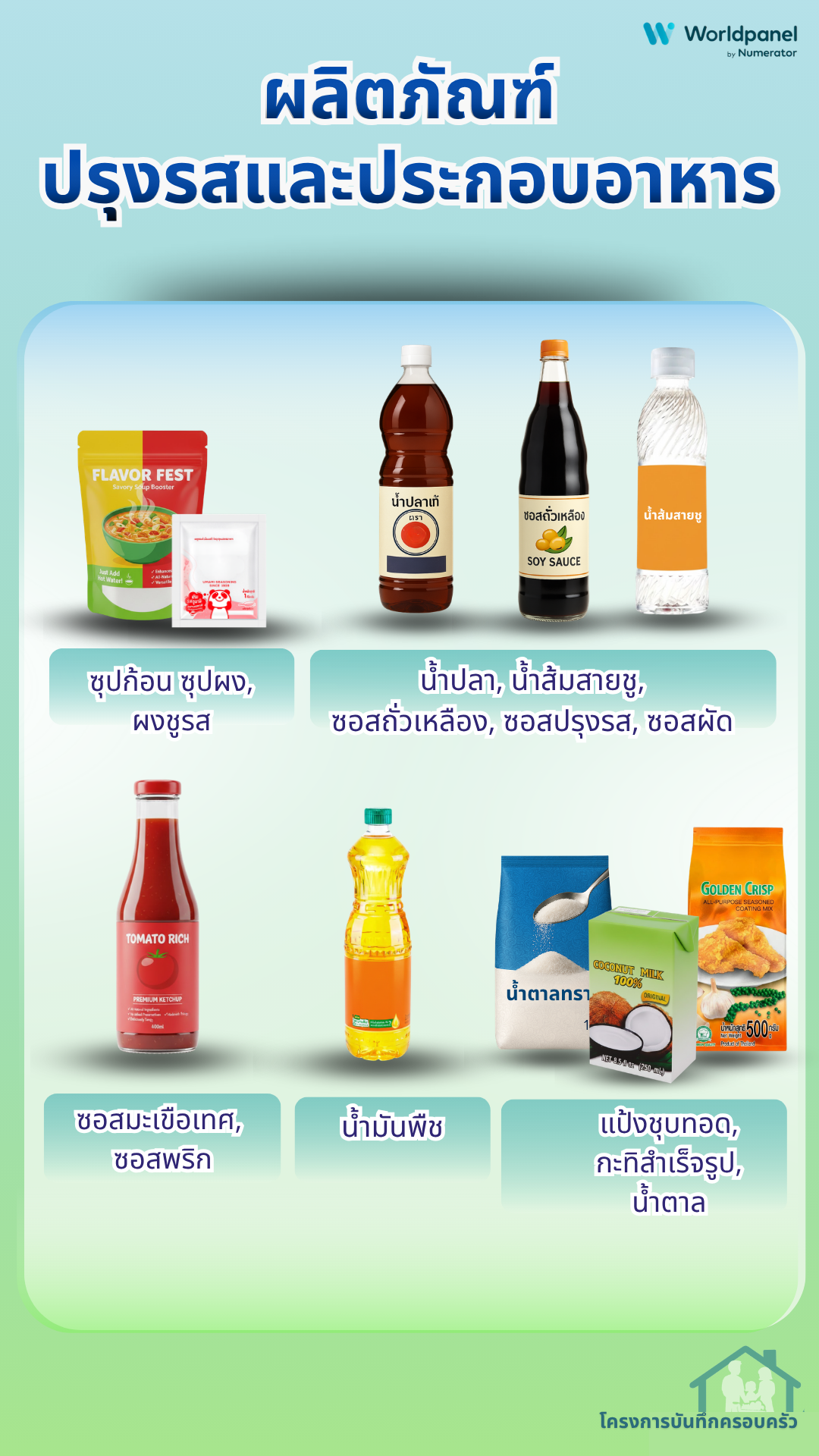 สินค้าบันทึกครอบครัว 8