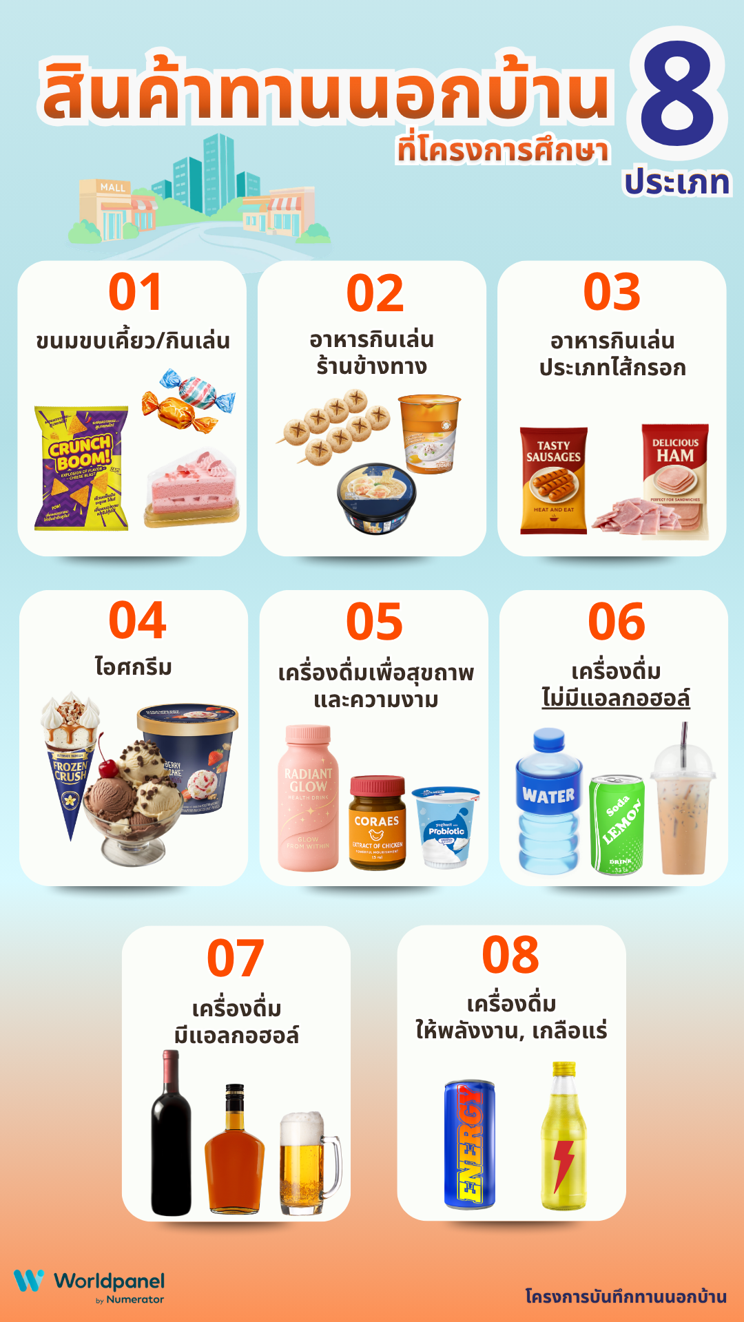 สินค้าทานนอกบ้าน 8 ประเภท