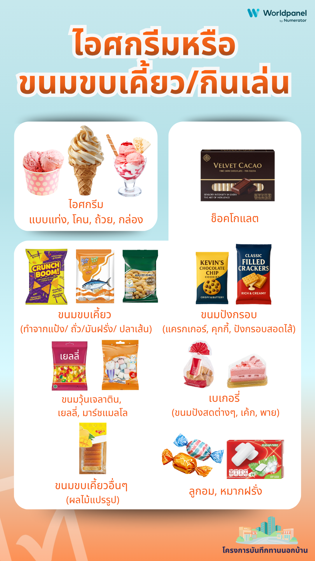 สินค้า Out of Home 23